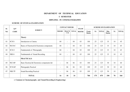 Department of Technical Education I Semester Diploma in Cinematography Scheme of Study & Examination