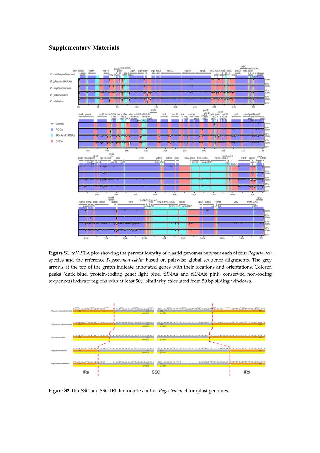 Supplementary Materials