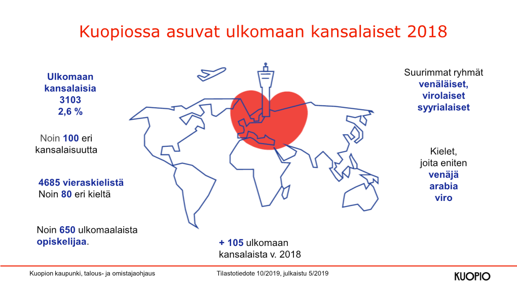 Kuopiossa Asuvat Ulkomaan Kansalaiset 2018