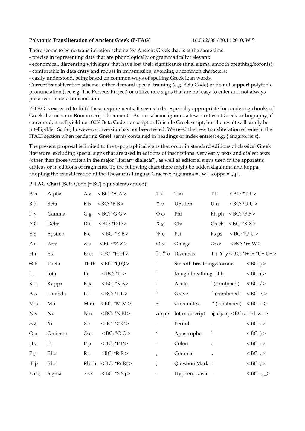 Polytonic Transliteration of Ancient Greek (P-TAG) 16.06.2006 / 30.11.2010, W.S