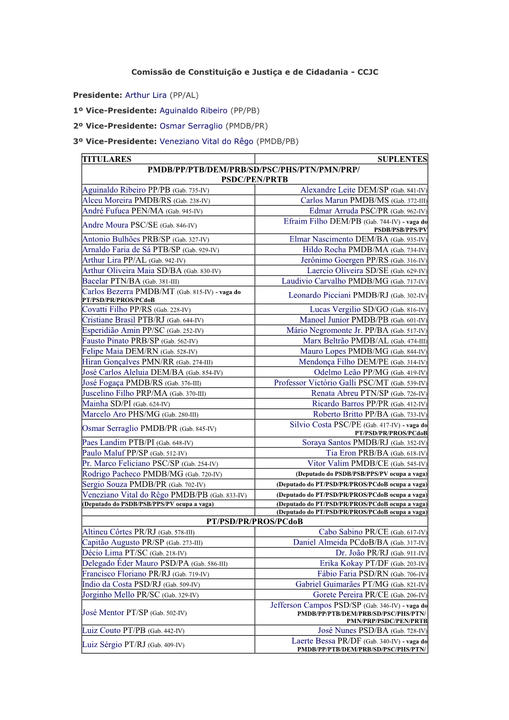 TITULARES SUPLENTES PMDB/PP/PTB/DEM/PRB/SD/PSC/PHS/PTN/PMN/PRP/ PSDC/PEN/PRTB Aguinaldo Ribeiro PP/PB (Gab