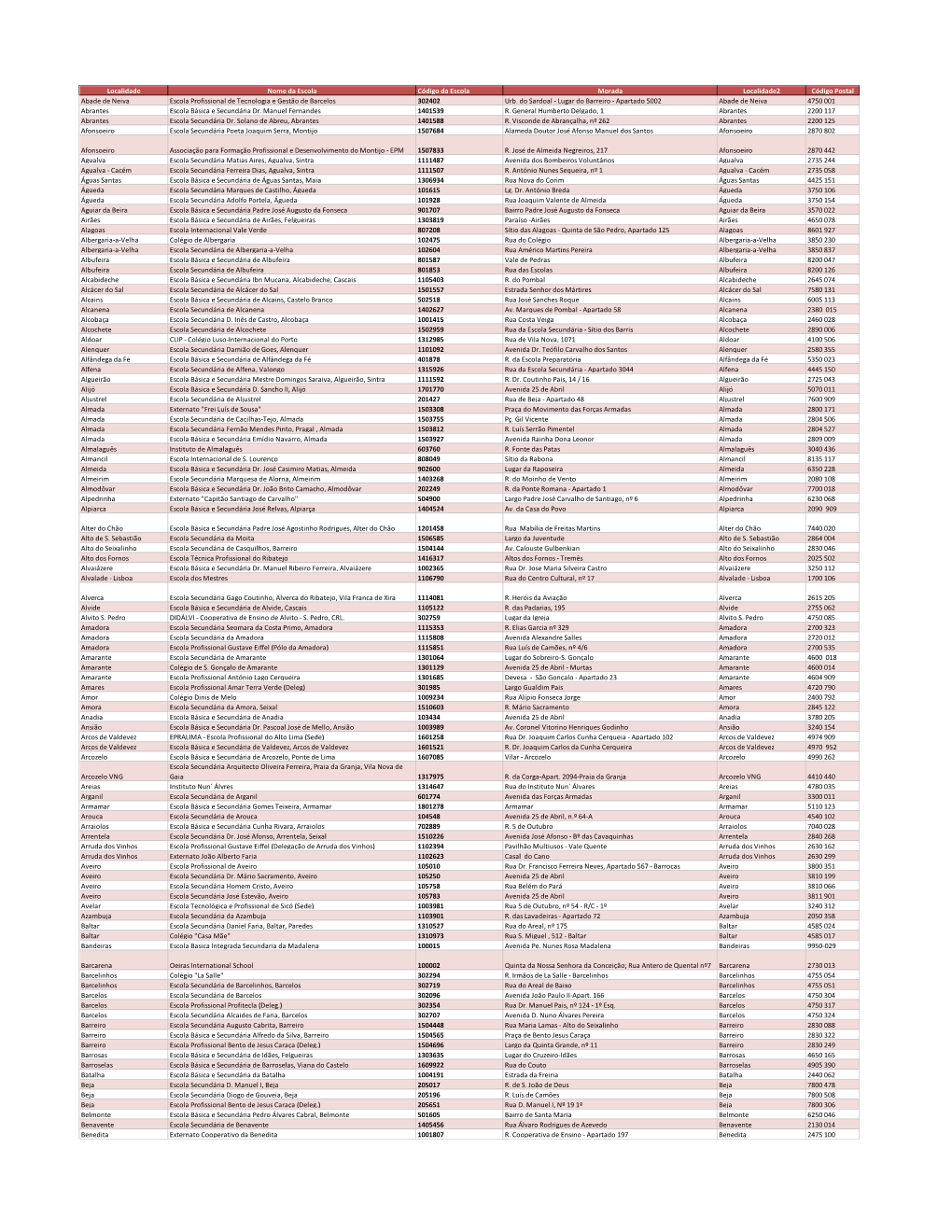 Localidade Nome Da Escola Código Da Escola Morada Localidade2 Código Postal Abade De Neiva Escola Profissional De Tecnologia E Gestão De Barcelos 302402 Urb