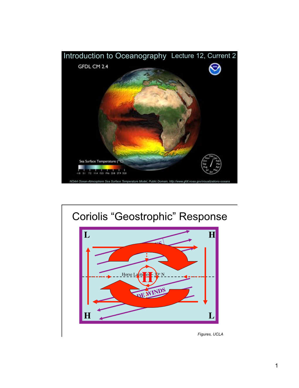 Coriolis “Geostrophic” Response L H