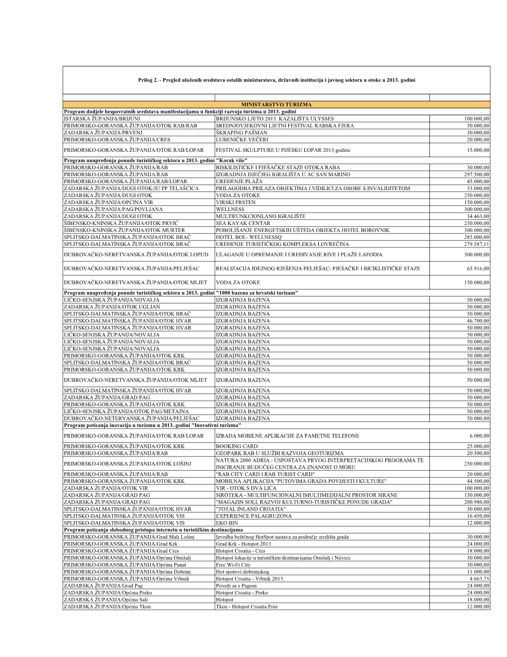 Istarska Županija/Brijuni Brijunsko Ljeto 2013