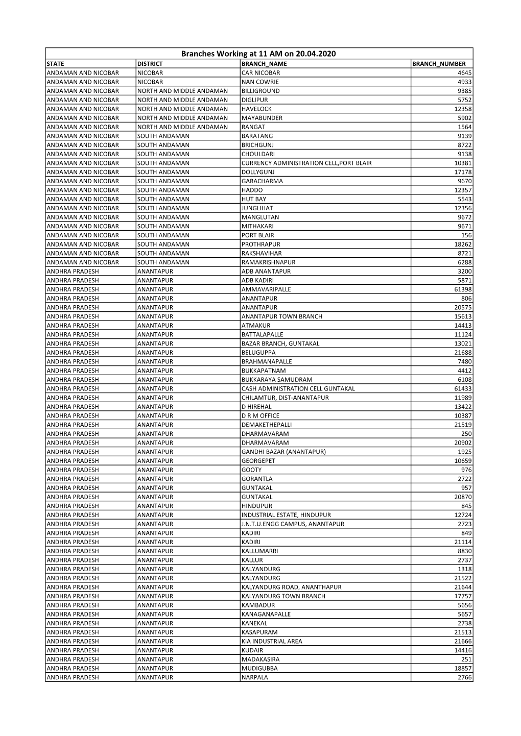 Branches Working at 11 AM on 20.04.2020