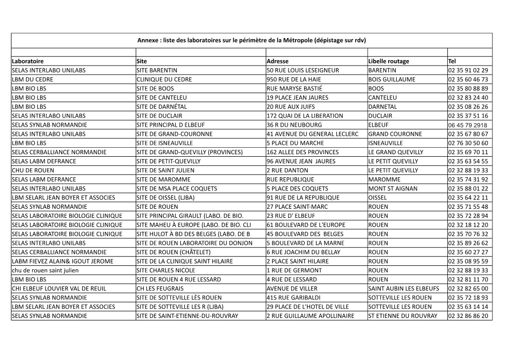 Laboratoire Site Adresse Libelle Routage Tel SELAS INTERLABO