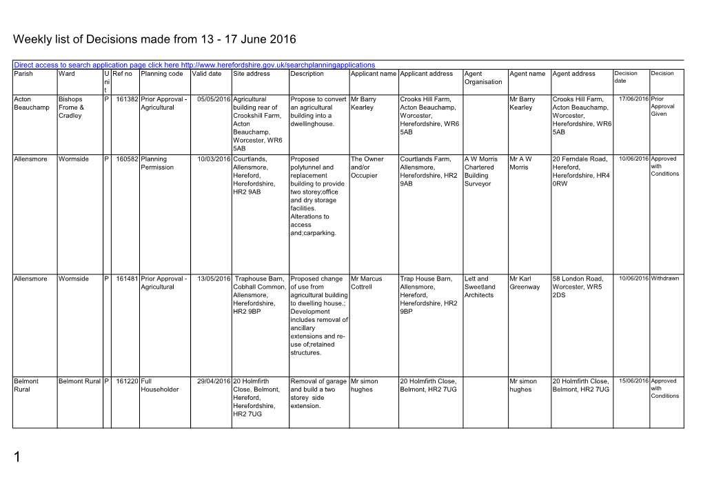 Weekly List of Decisions Made from 13 - 17 June 2016