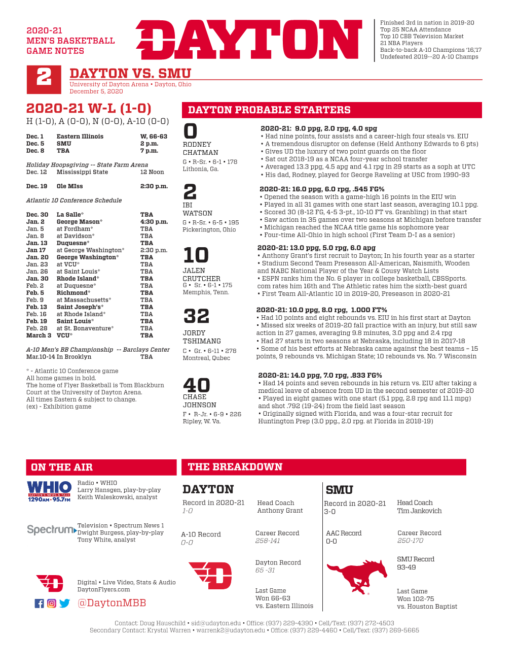 2 Dayton Vs. Smu 2020-21 W-L (1-0)