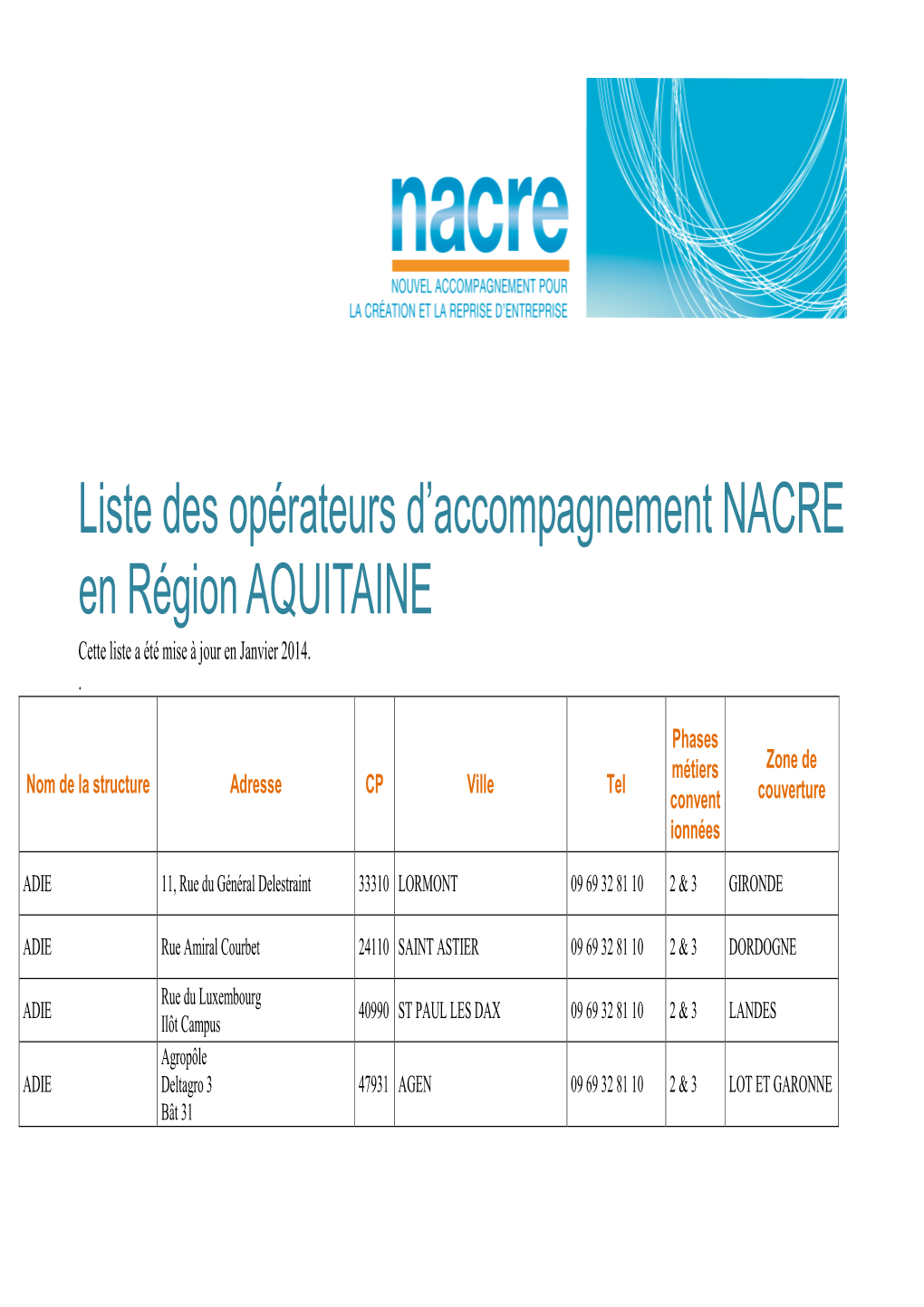 Aquitaine Liste Opérateurs NACRE 2014