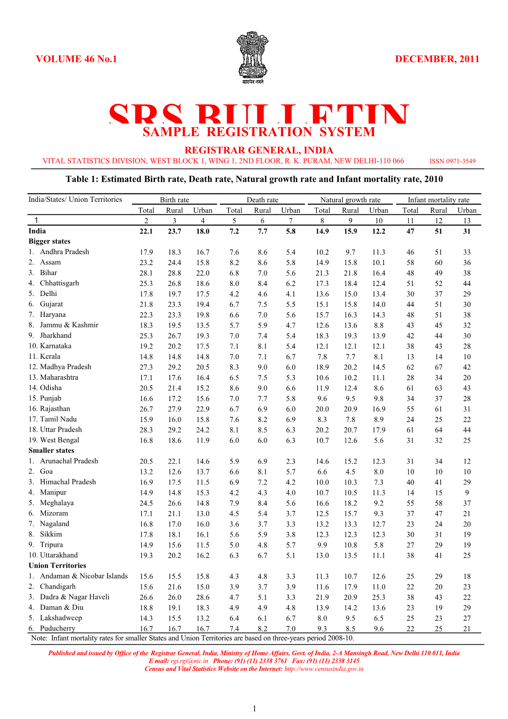 SRS Bulletin 2011 - for Year 2010