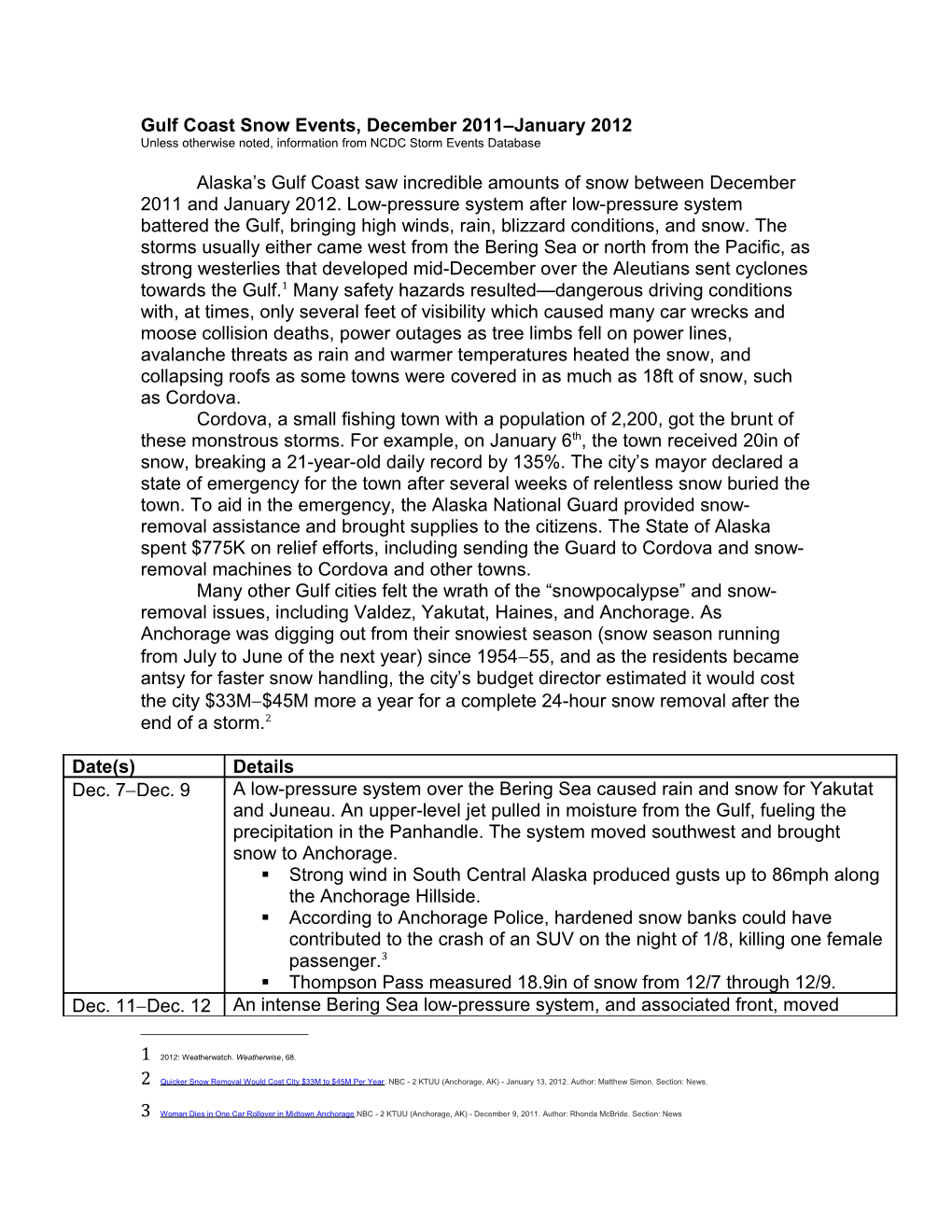 Gulf Coast Snow Events, December 2011-January 2012