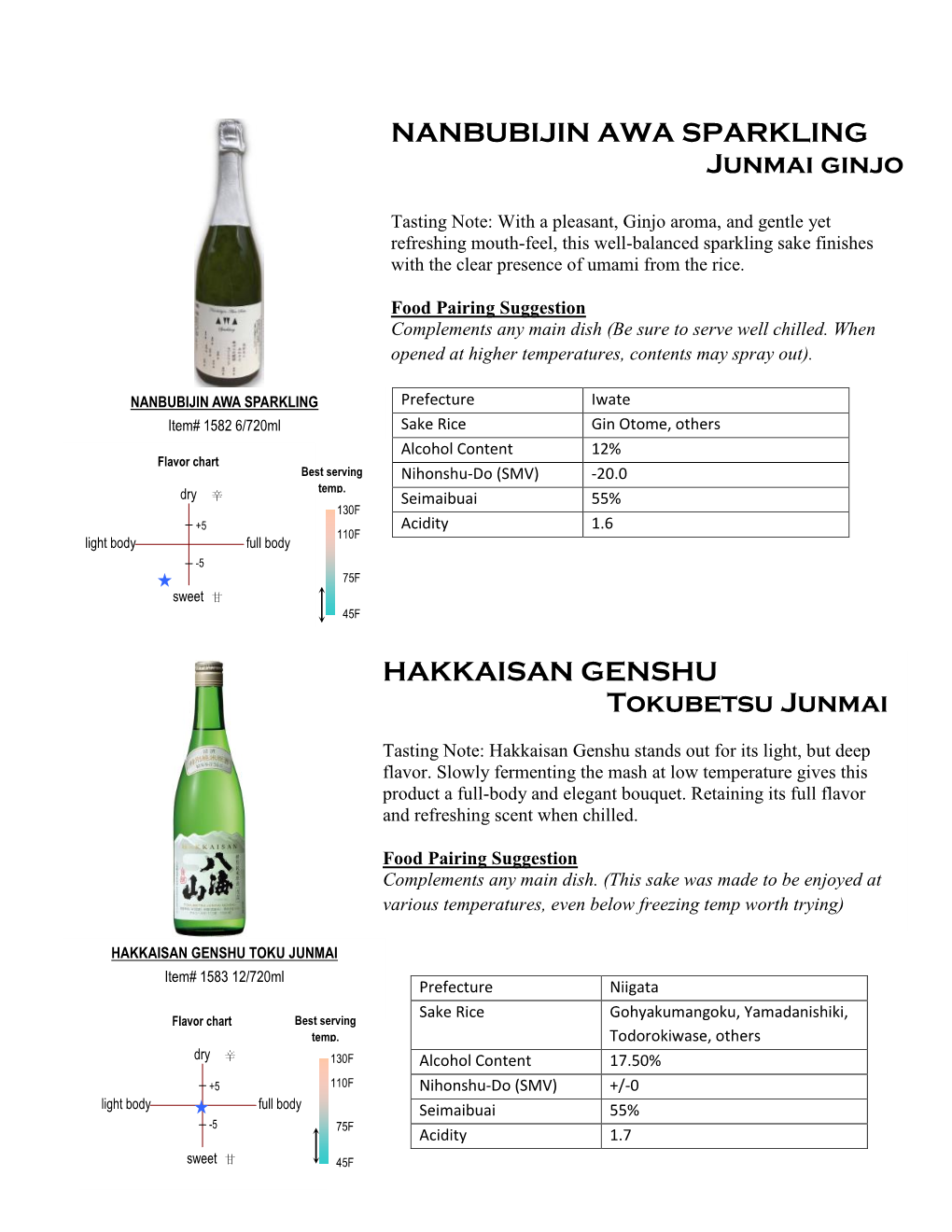 Junmai Daiginjo