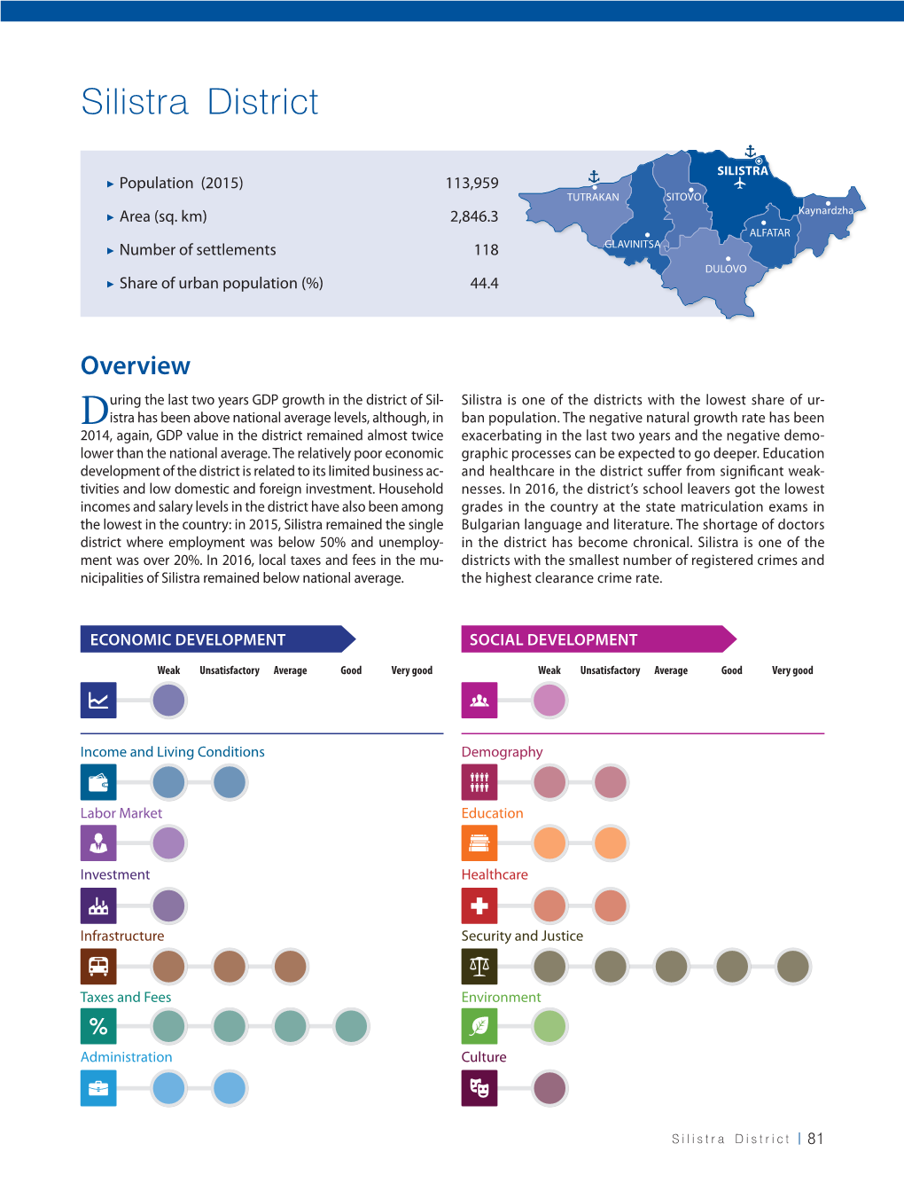 Silistra District