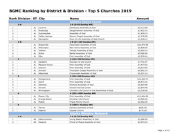 2019 BGMC Top 5 Churches in Each District and Division