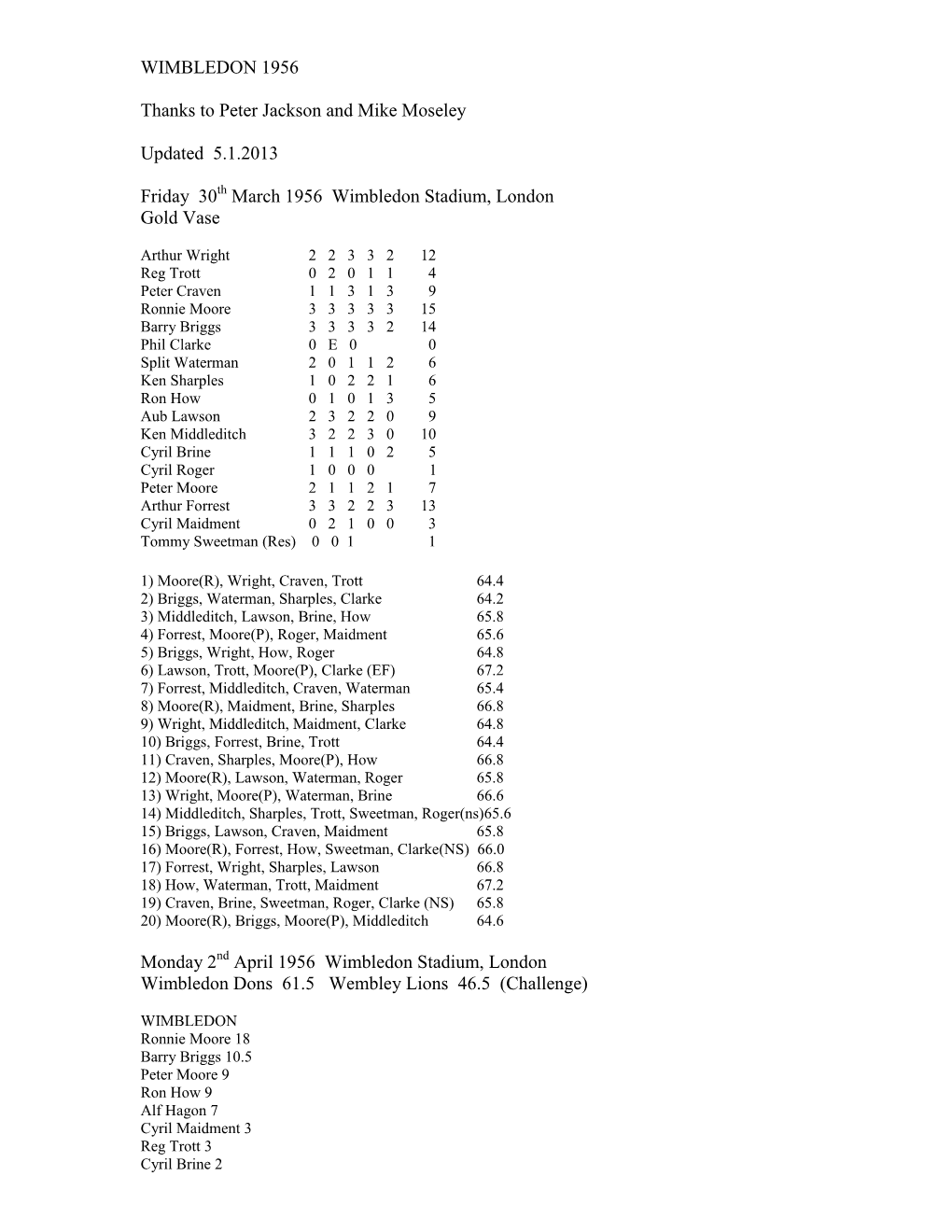 Wimbledon 1956