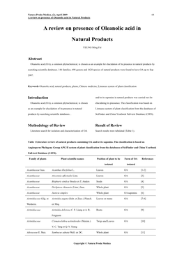 A Review on Presence of Oleanolic Acid in Natural Products
