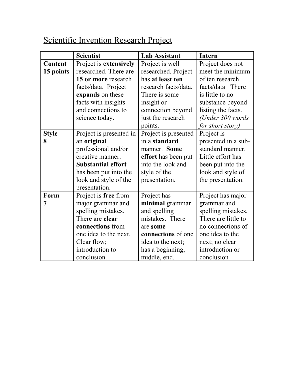 Scientific Invention Research Project