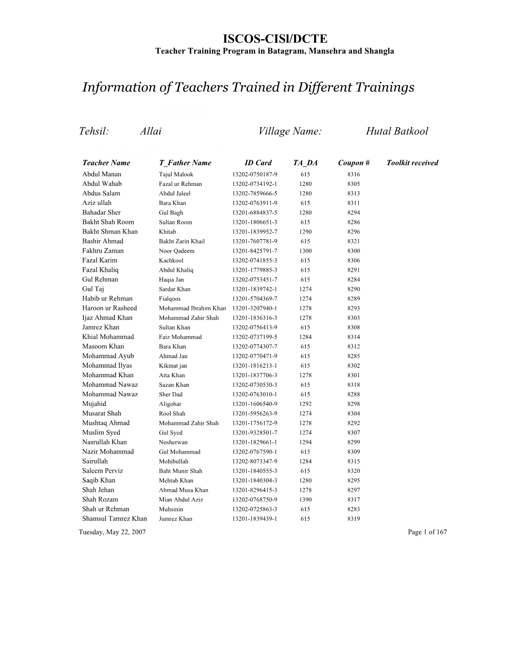 List of Teachers Trained by ISCOS