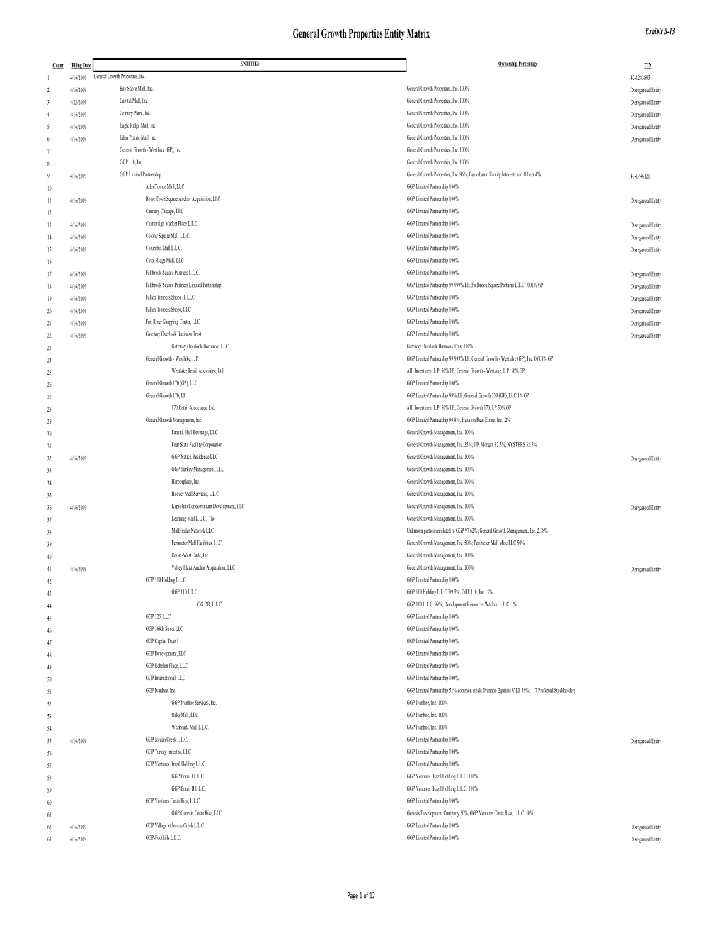 General Growth Properties Entity Matrix Exhibit B-13