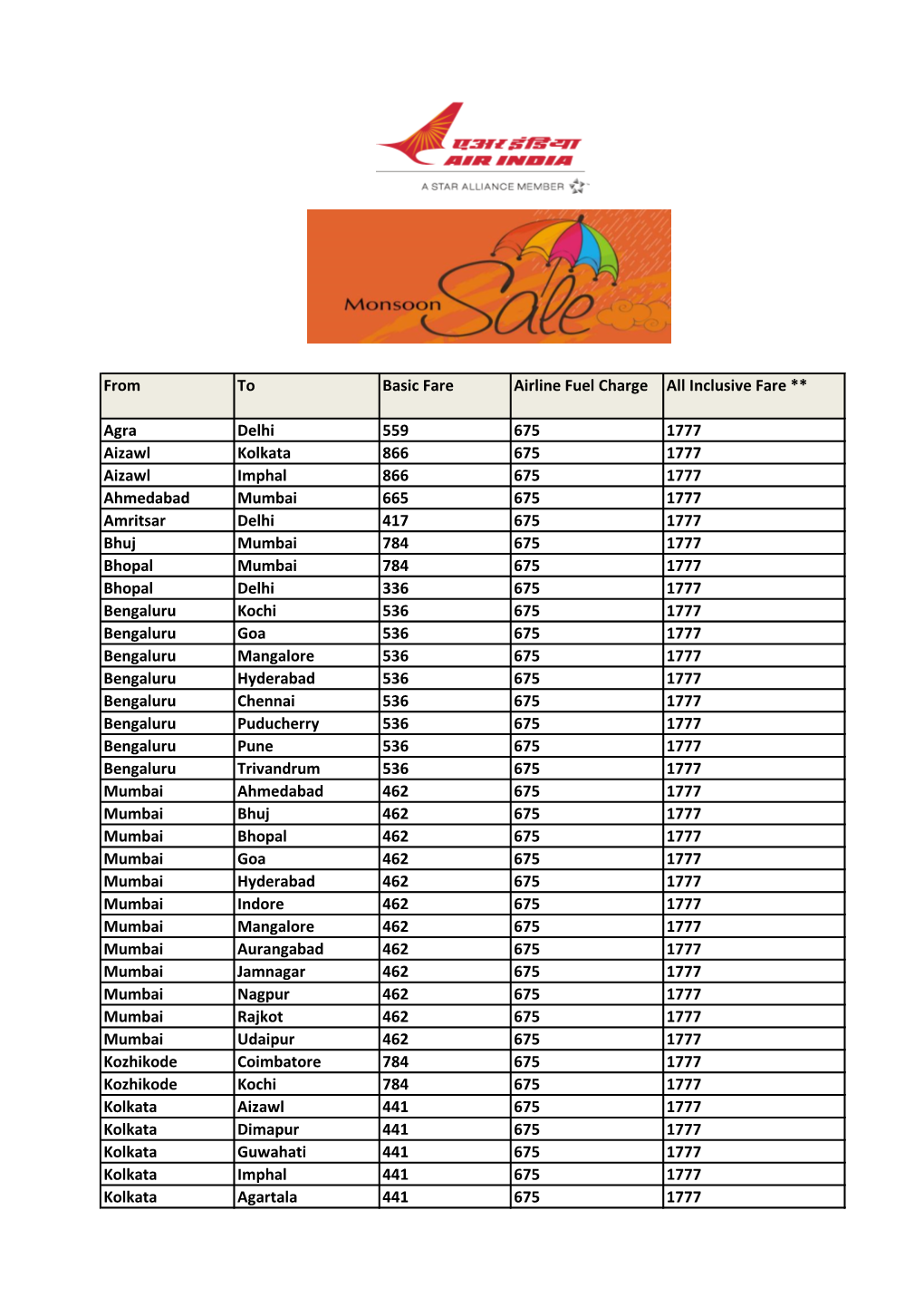 From to Basic Fare Airline Fuel Charge All Inclusive Fare **