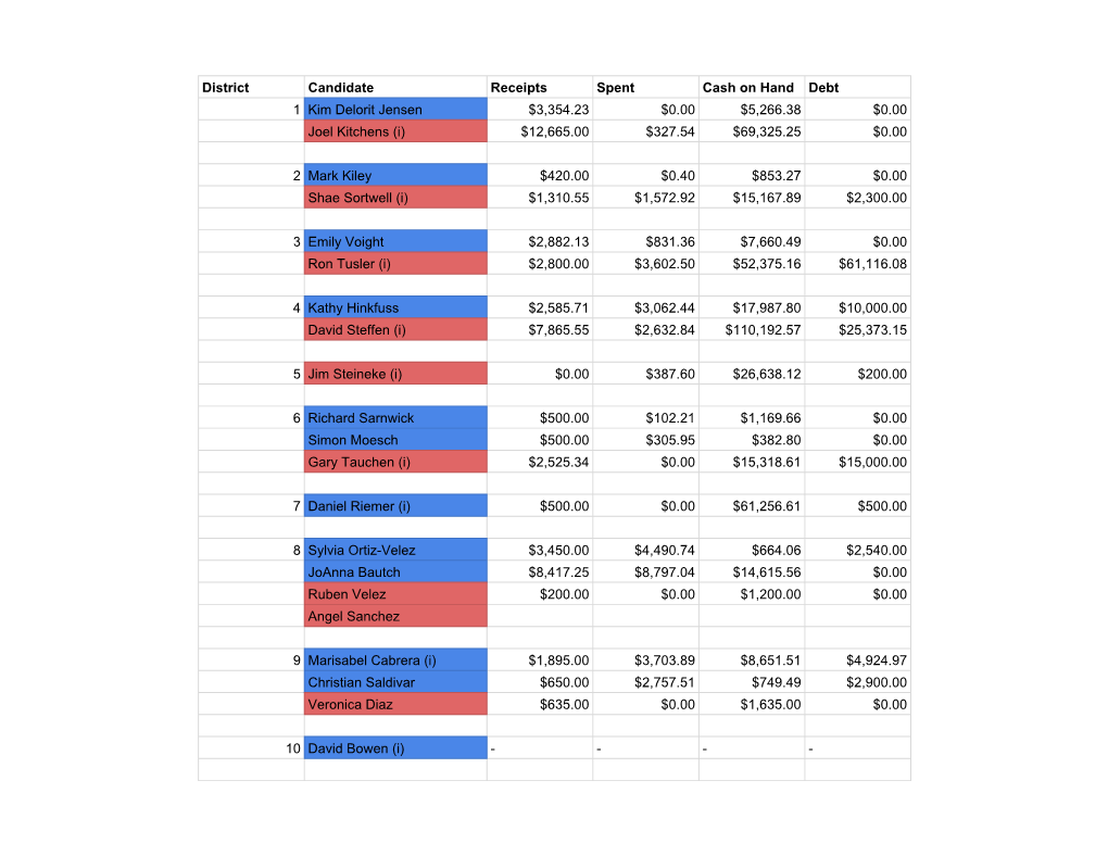 Pre Primary Fundraising