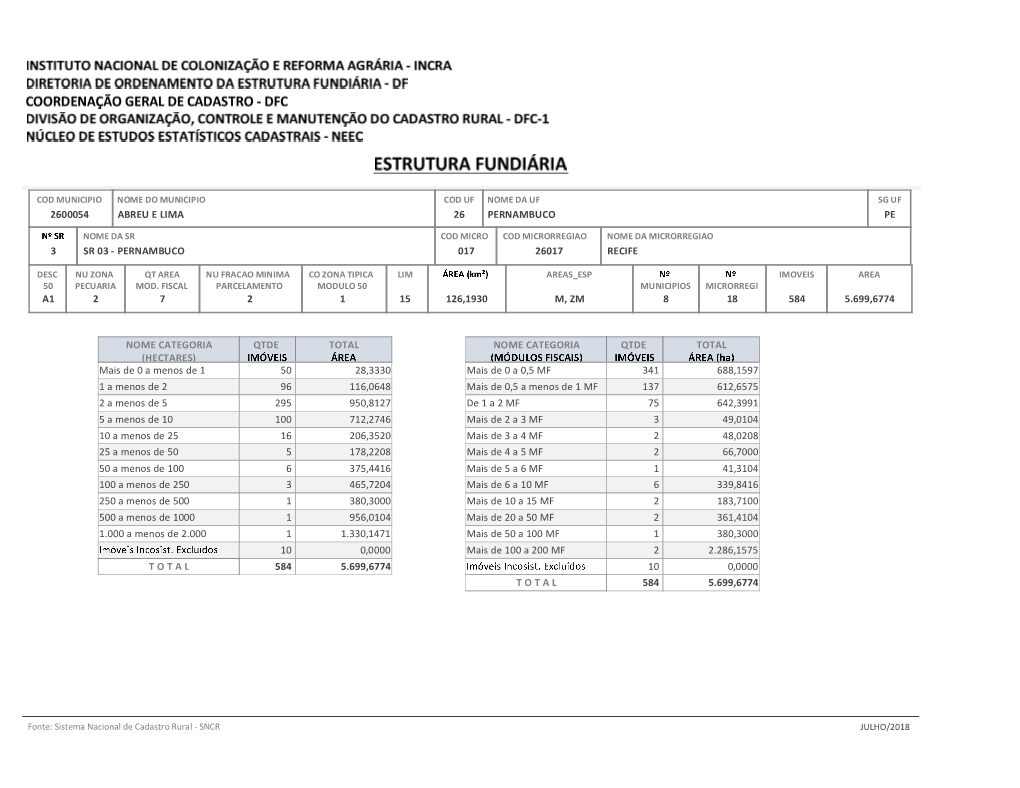 2600054 26 Pernambuco 3 Pe Sr 03