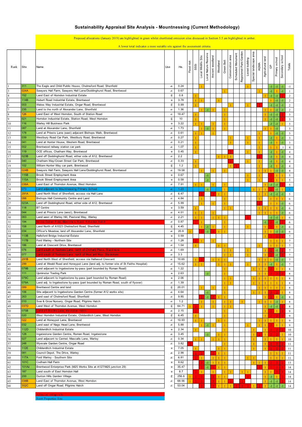 Sustainability Appraisal Site Analysis - Mountnessing (Current Methodology)