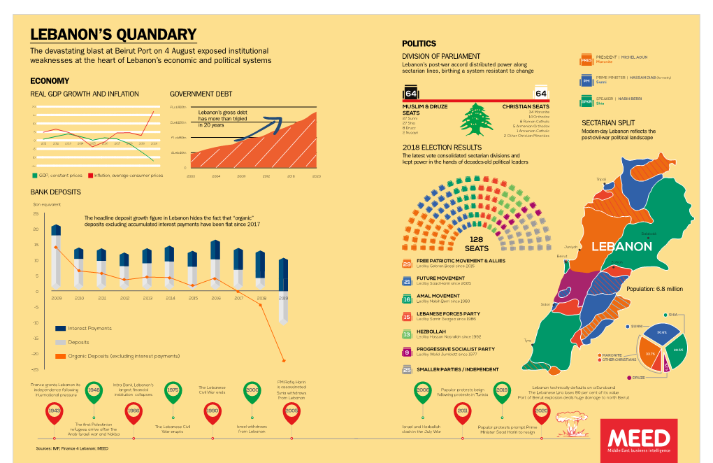 Lebanon's Quandary