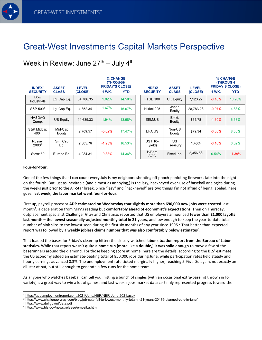 GWI Weekly Capital Markets Perspectives