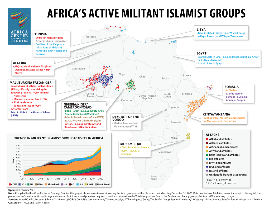 Africa's Active Militant Islamist Groups