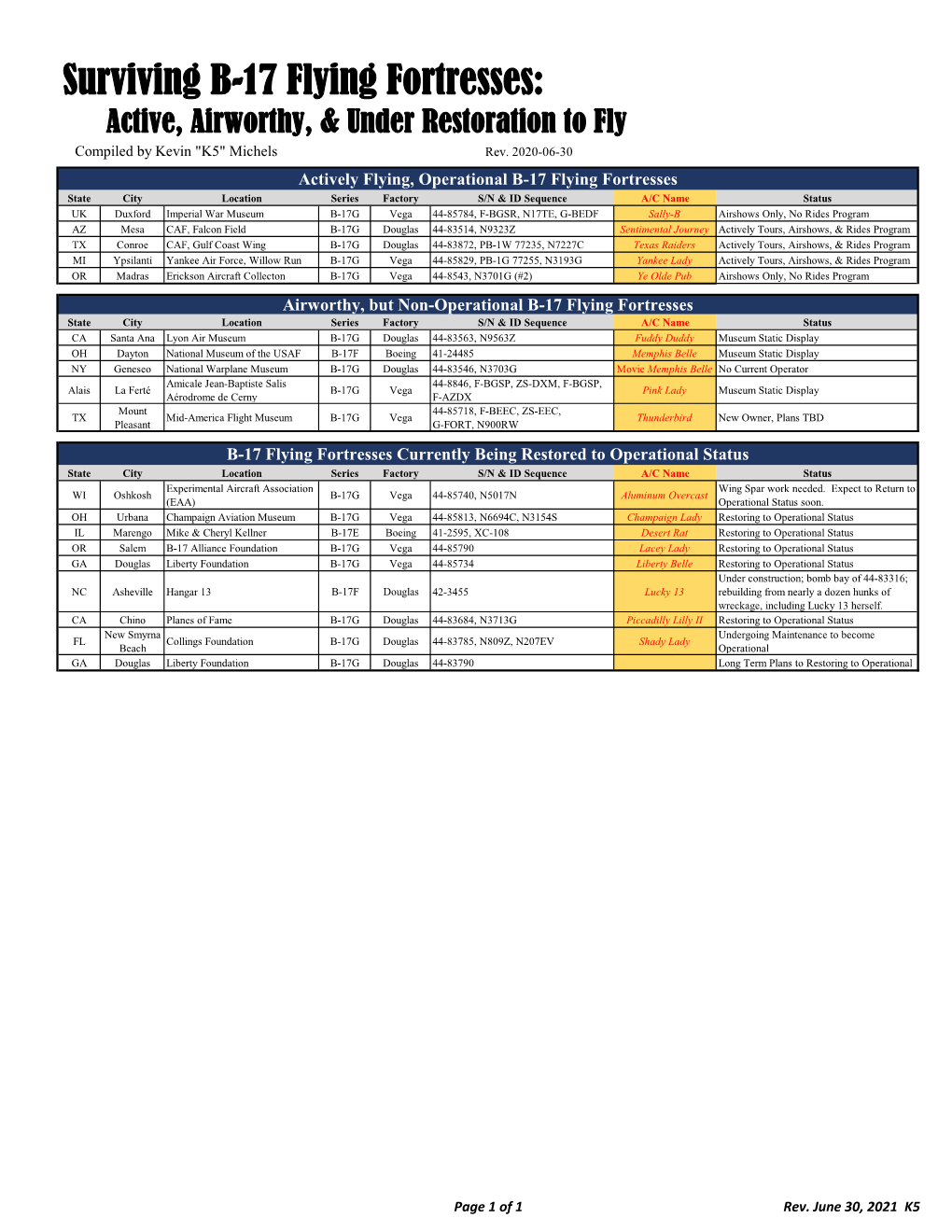 Surviving B-17 Flying Fortresses: Active, Airworthy, & Under Restoration to Fly Compiled by Kevin "K5" Michels Rev