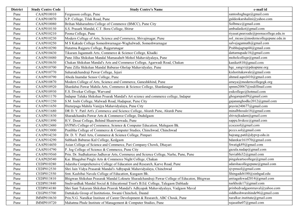 District Study Centre Code Study Centre's Name E-Mail Id Pune CAAP010010 Fergusson College, Pune Santoshsghuge@Gmail.Com Pune CAAP010070 S.P