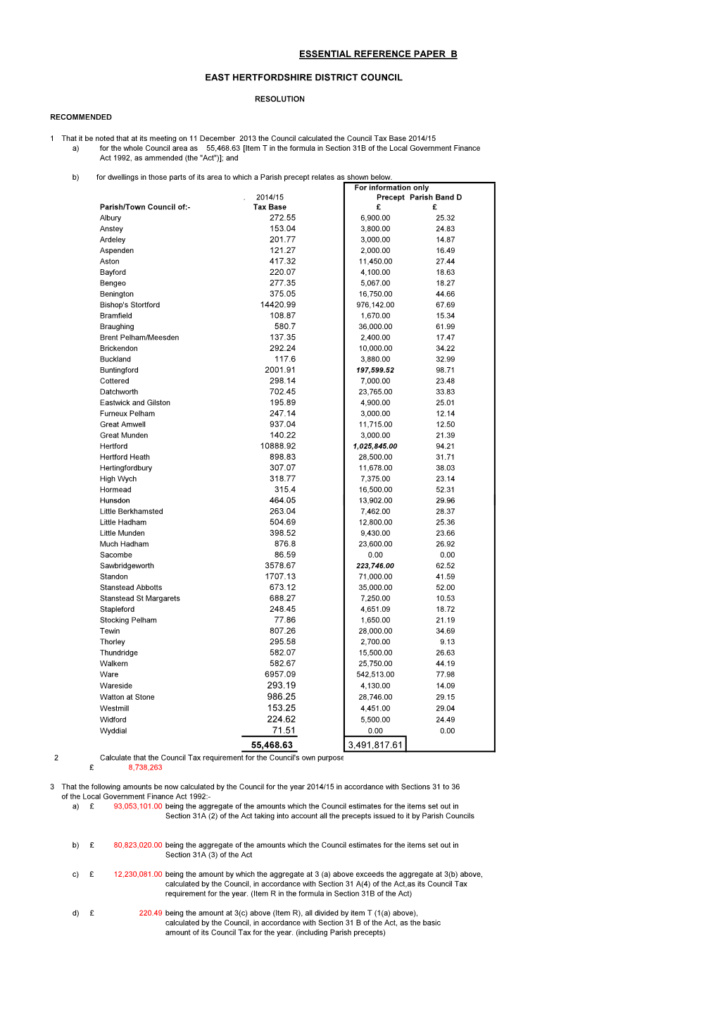 Council Tax Resolution