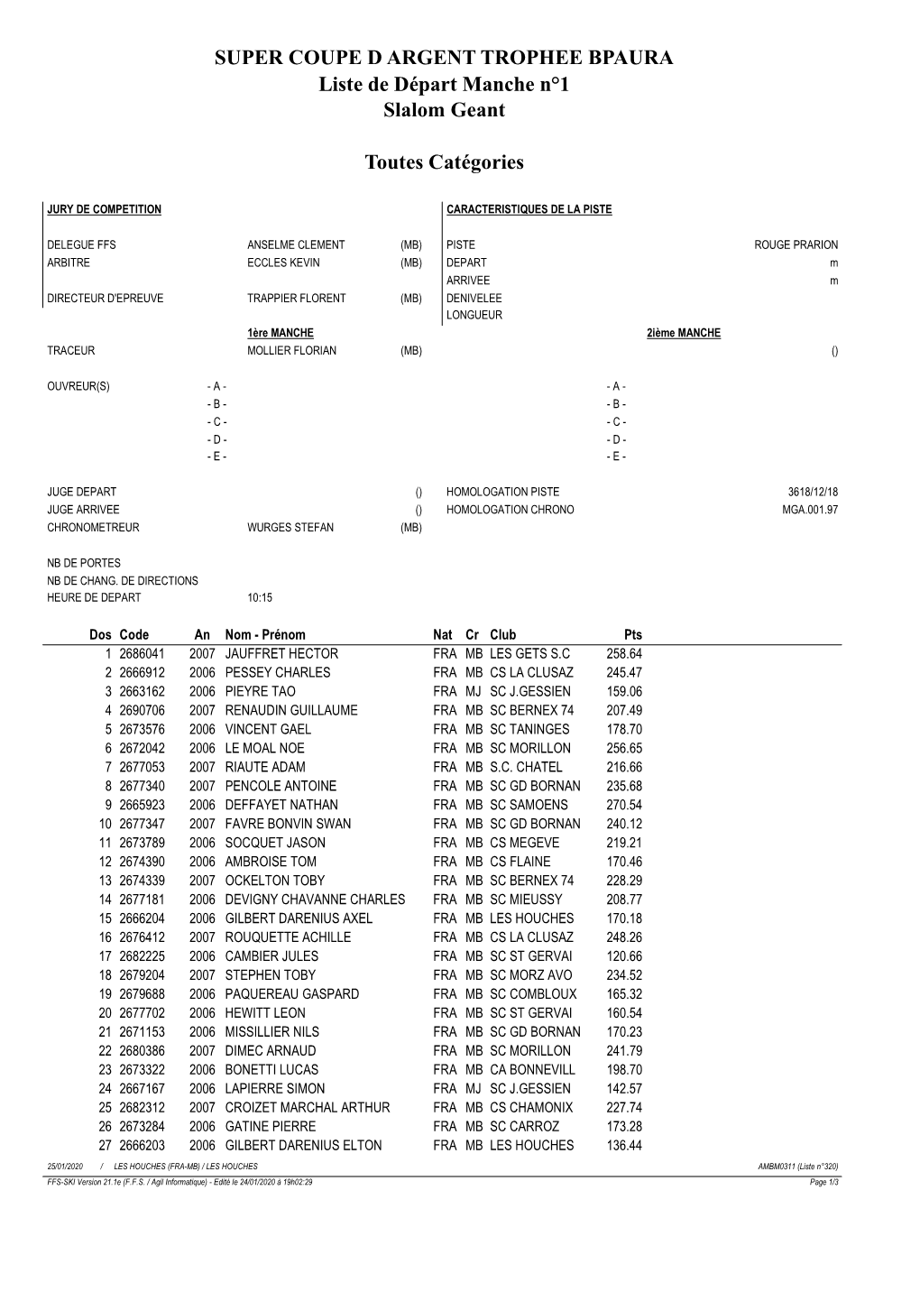 SUPER COUPE D ARGENT TROPHEE BPAURA Liste De Départ Manche N°1 Slalom Geant