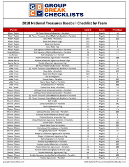 2018 National Treasures Baseball Checklist by Team