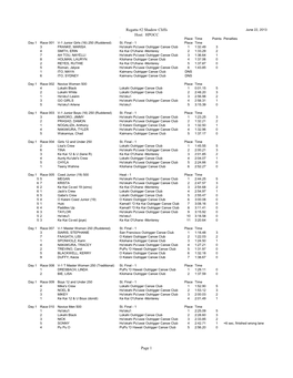 Regatta #2 Shadow Cliffs Host: HPOCC Page 1