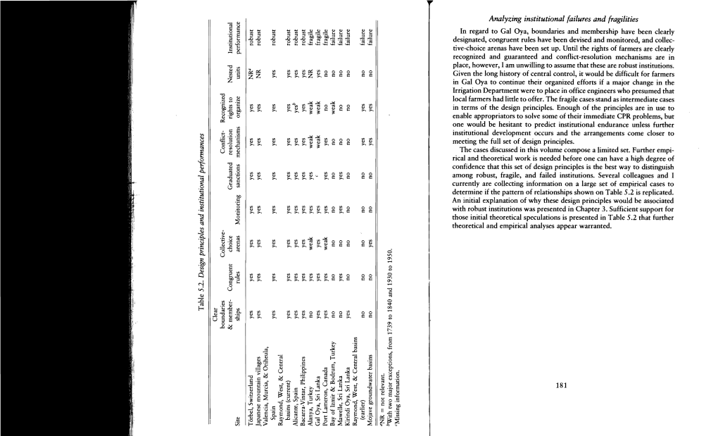 The Evolution of Institutions for Collective Action