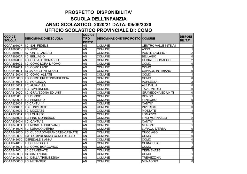 Prospetto Disponibilita' Scuola Dell'infanzia Anno Scolastico: 2020