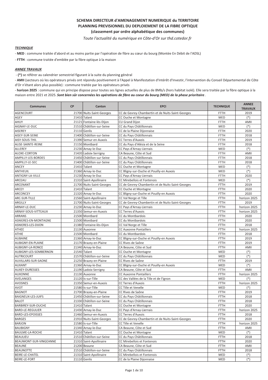 Planning Général SDANT Final