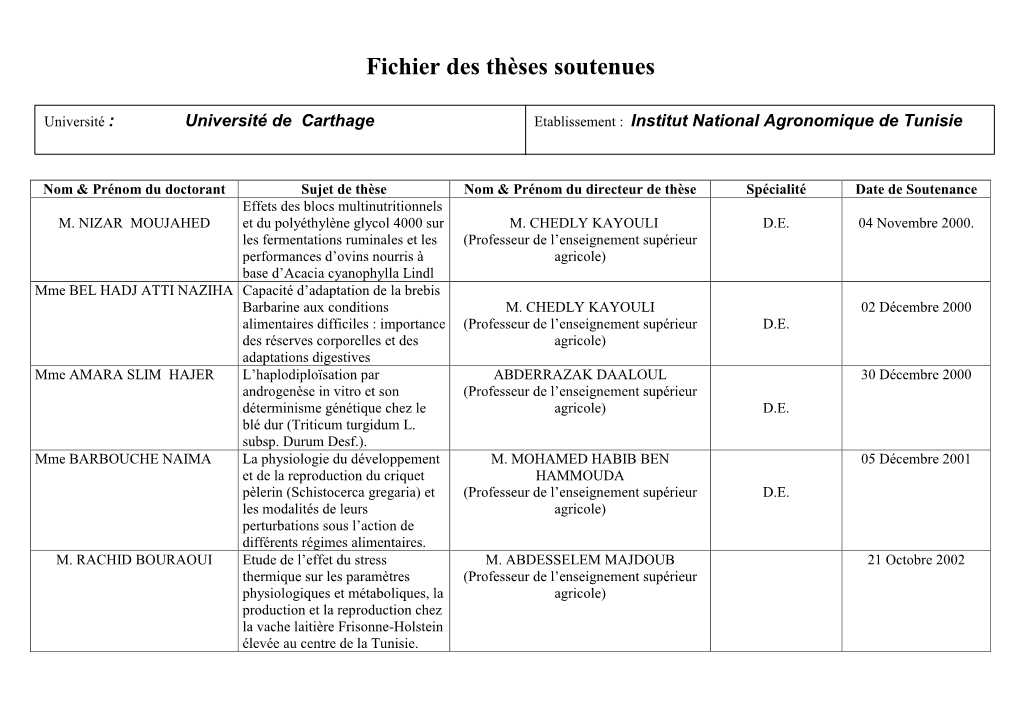 Fichier Des Thèses Soutenues