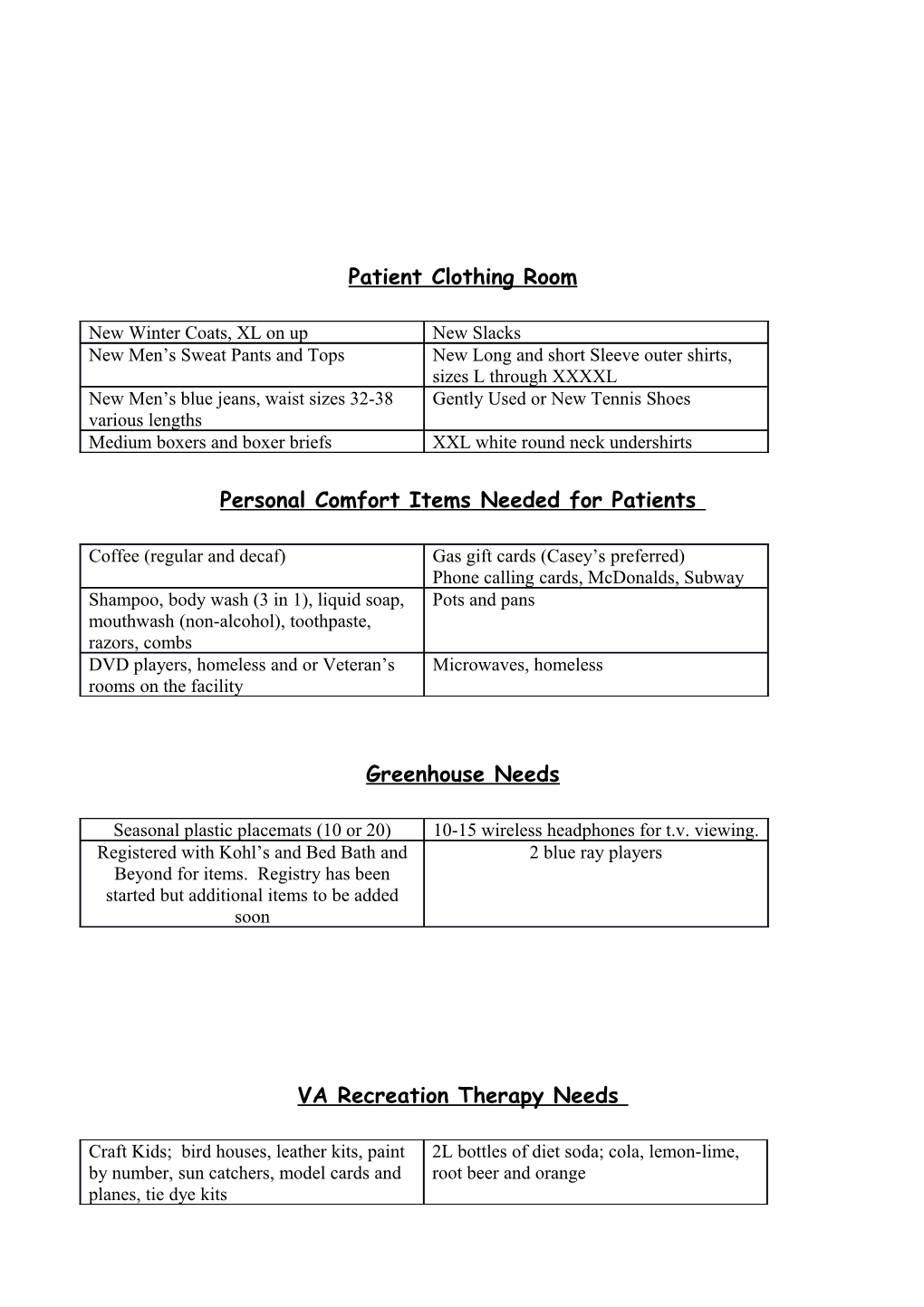 Personal Comfort Items Needed for Patients