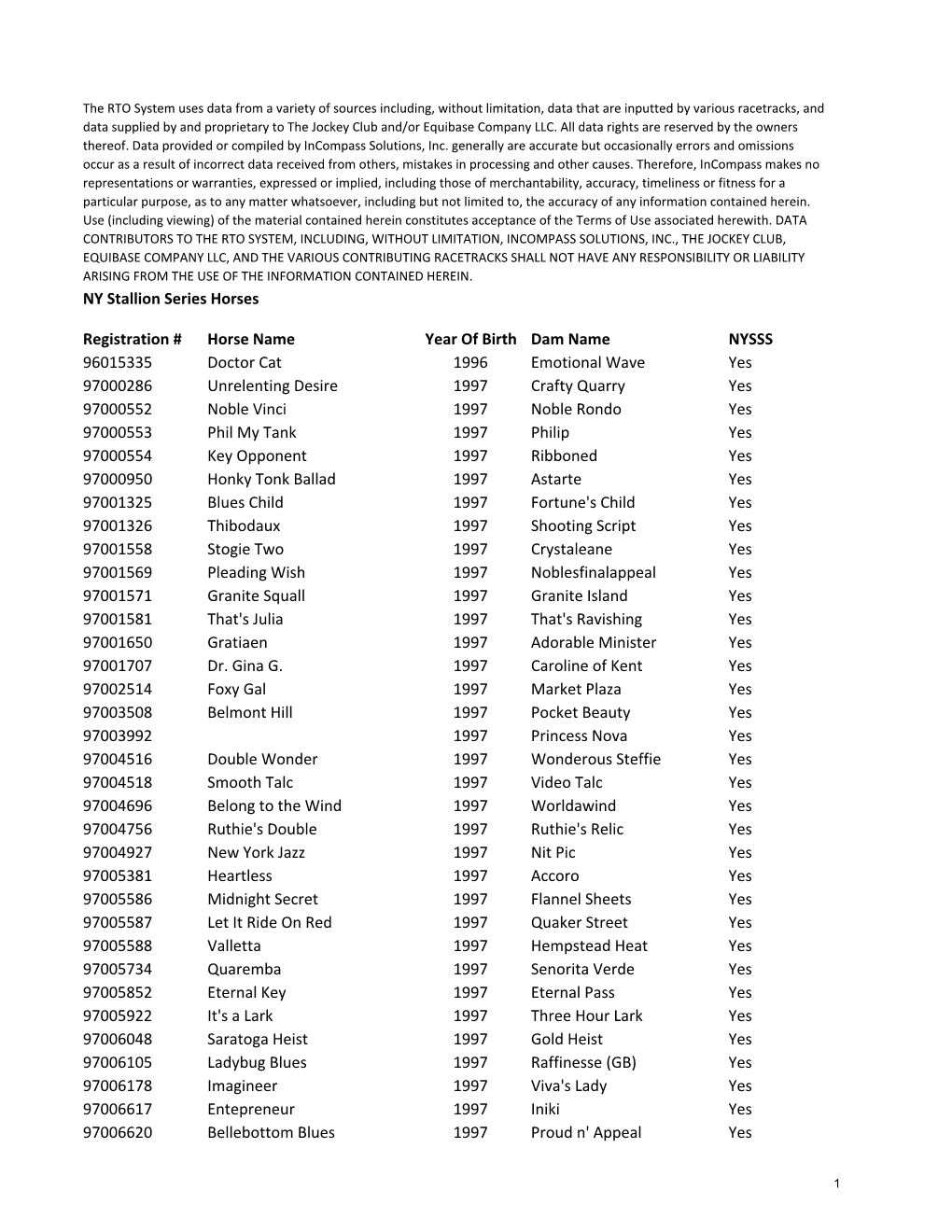 NY Stallion Series Horses.Xlsx