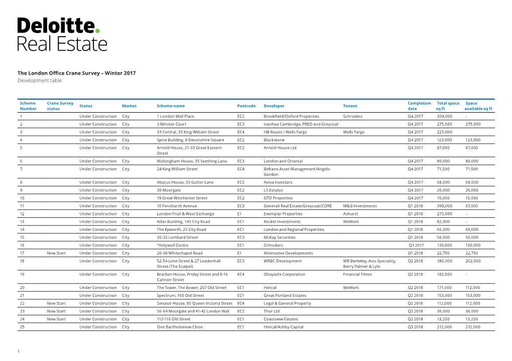 The London Office Crane Survey – Winter 2017 Development Table