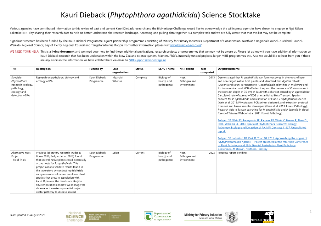 Kauri Dieback (Phytophthora Agathidicida) Science Stocktake