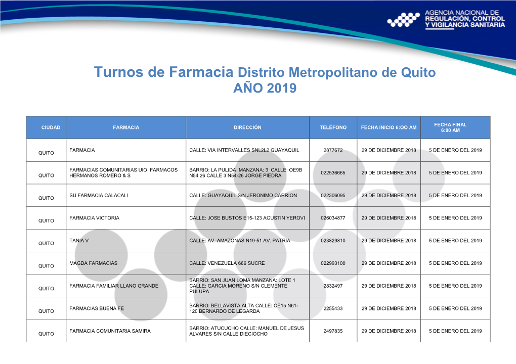 Turnos De Farmacia Distrito Metropolitano De Quito AÑO 2019