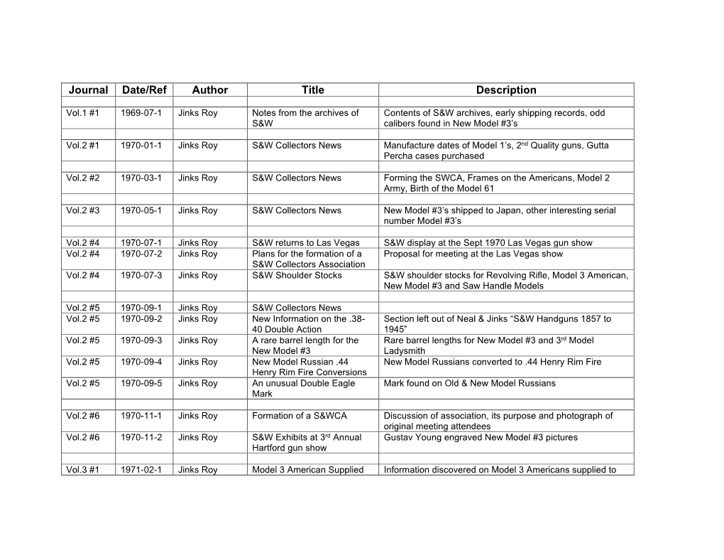 Journal Date/Ref Author Title Description