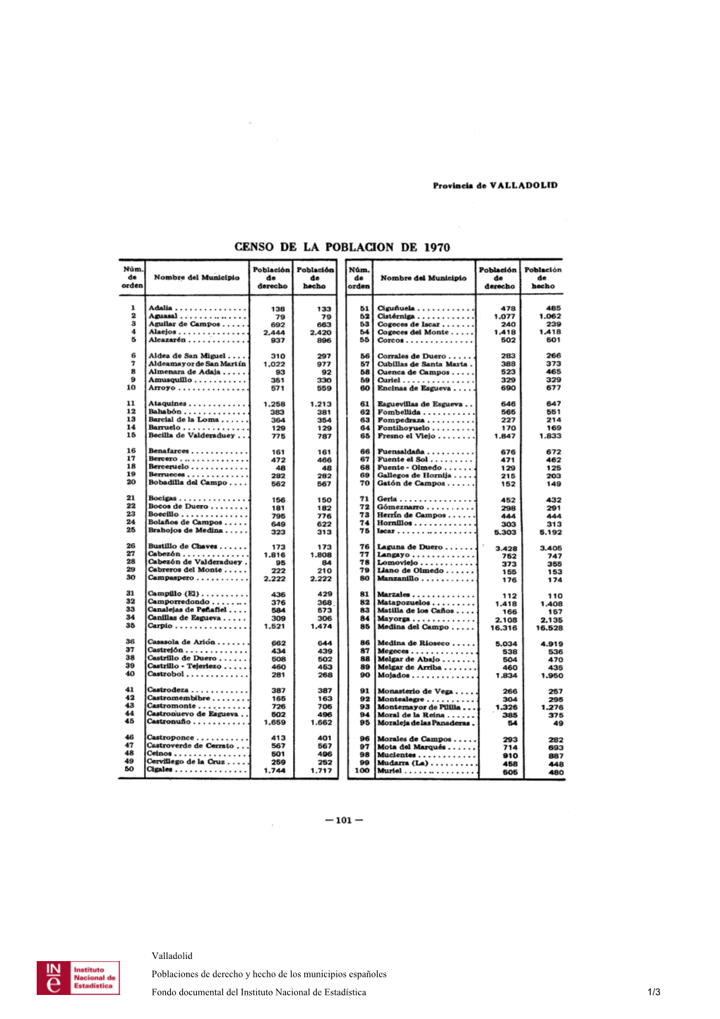 CENSO DE LA POBLACION DE 197 0 Valladolid Poblaciones De Derecho Y Hecho De Los Municipios Españoles Fondo Documental Del Insti