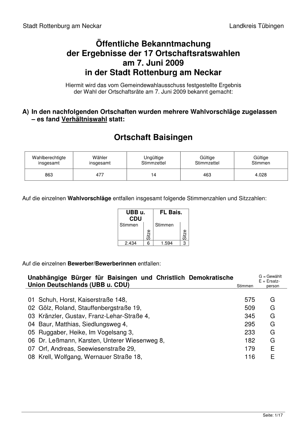 326Ffentliche Bekanntmachung Ergebnis