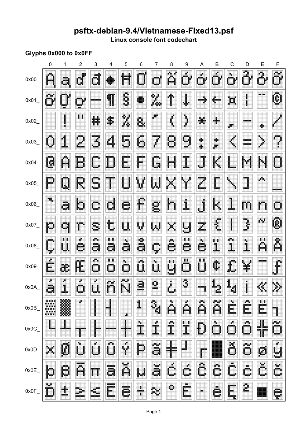 Psftx-Debian-9.4/Vietnamese-Fixed13.Psf Linux Console Font Codechart