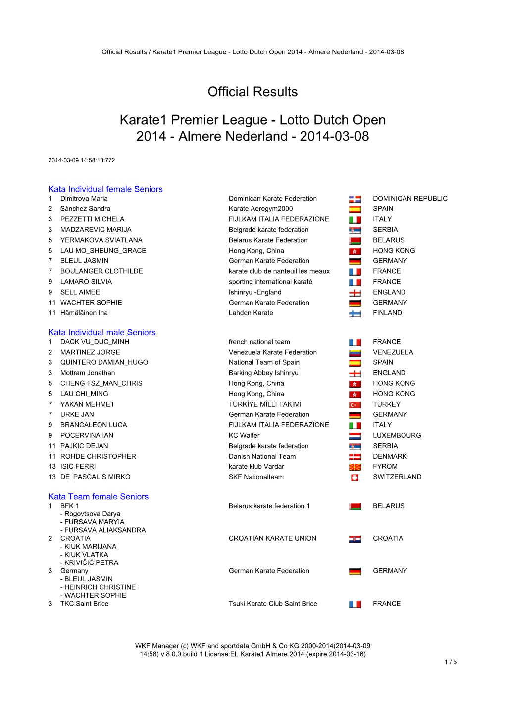 Official Results Karate1 Premier League